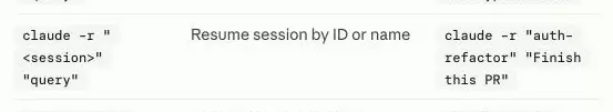 Claude Code CLI Reference 命令表中的 claude -r session query 示例，说明可按 ID 或名称恢复并附带首条消息