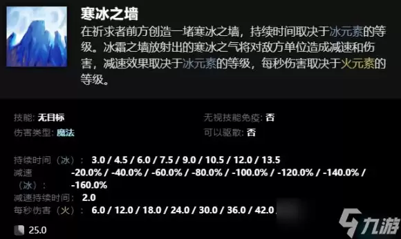 《dota2》卡尔全技能组合表一览