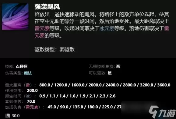 《dota2》卡尔全技能组合表一览