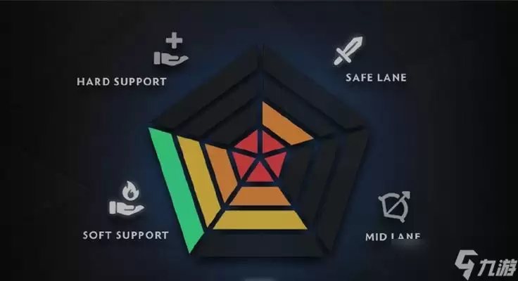 《dota2》游戏队友匹配系统解析(优化游戏体验提升竞技水平)