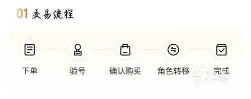 穿越火线CF账号300元以内低价出售平台推荐:手续费低的卖号渠道汇总