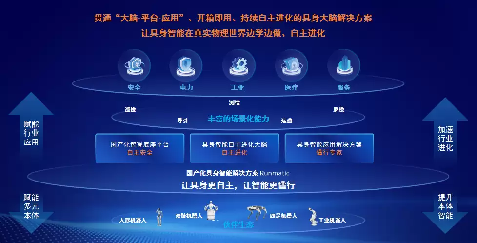 润和软件获邀亮相2026人工智能终端产业博览会