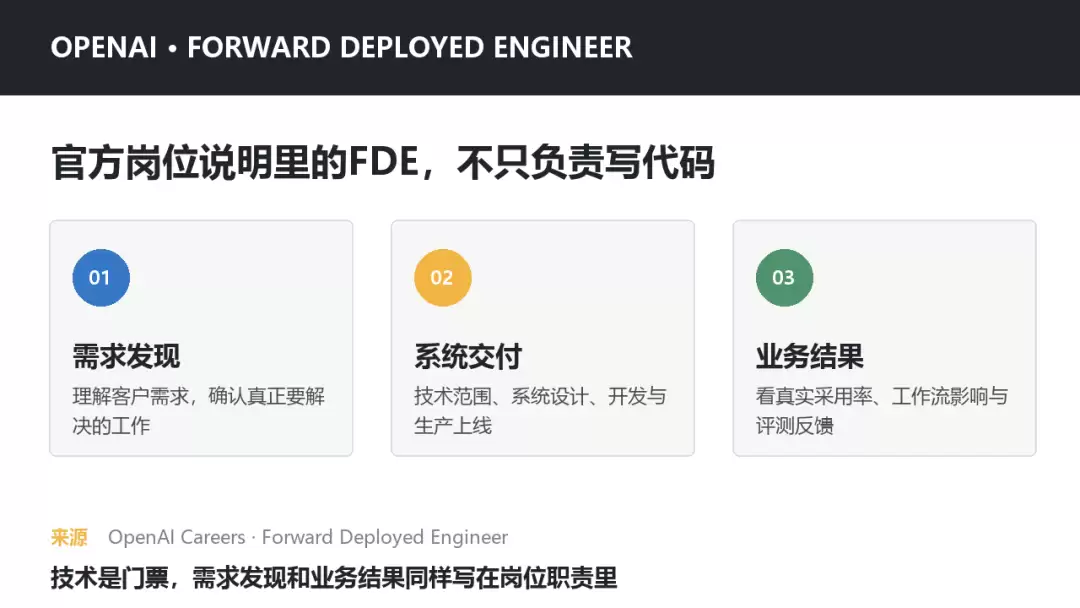 我做了一年多FDE：发现AI项目最难的根本不是技术