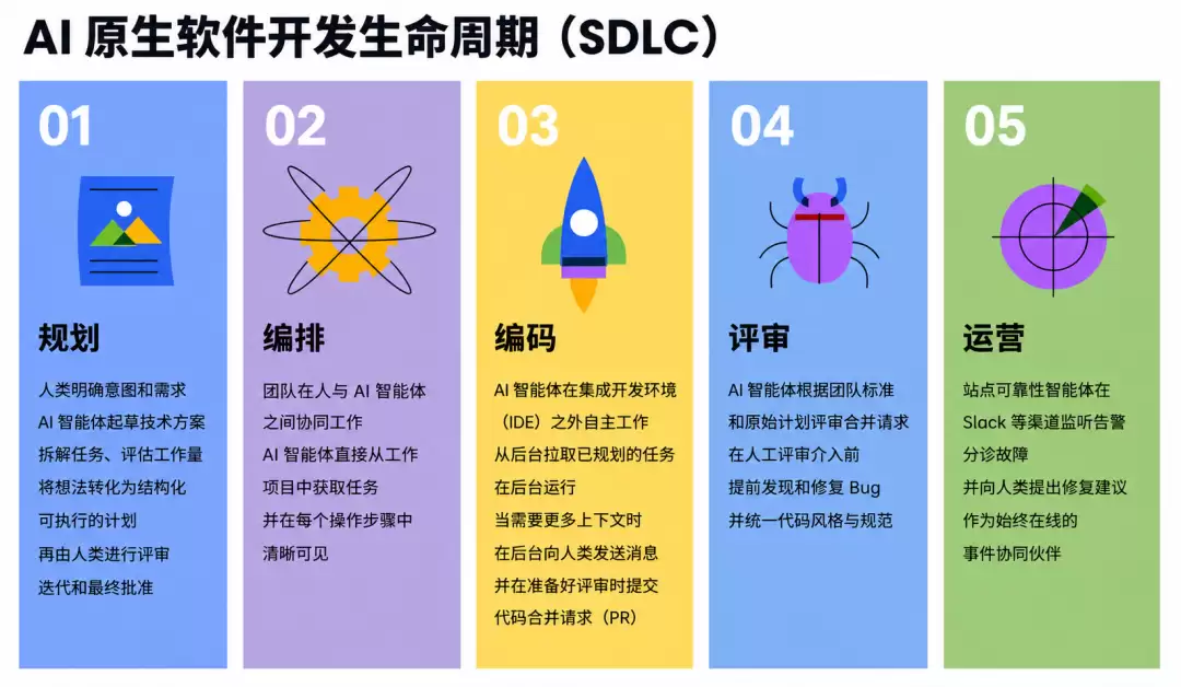 AI Agent 满天飞: 谁来给它们“排 Sprint”？