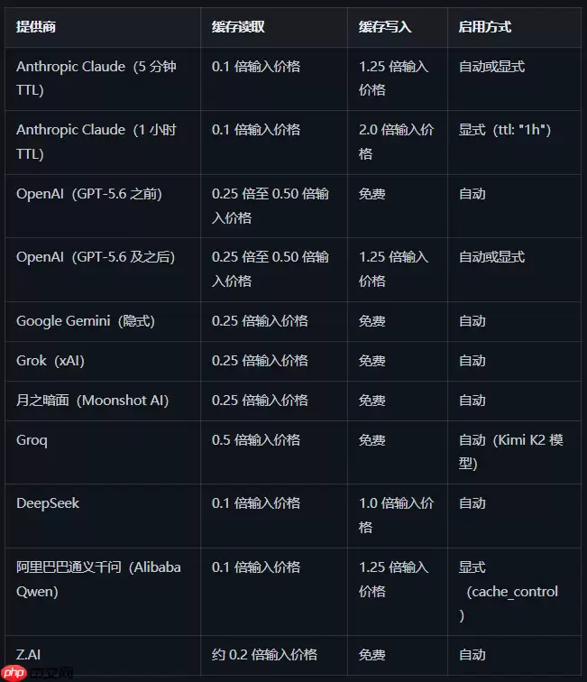 OpenRouter发布全新技术：多轮_Agent_调用成本最高可砍到_1.75_倍
