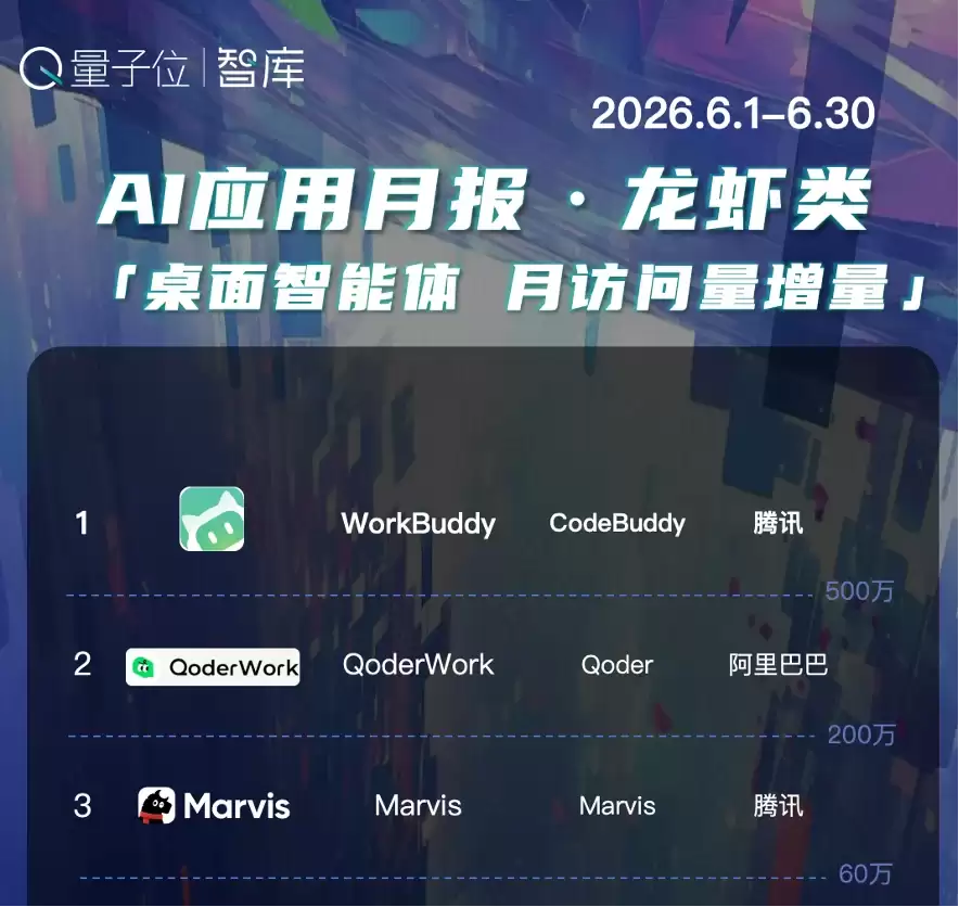 啊？APP应用商店都开始Agent化了？！
