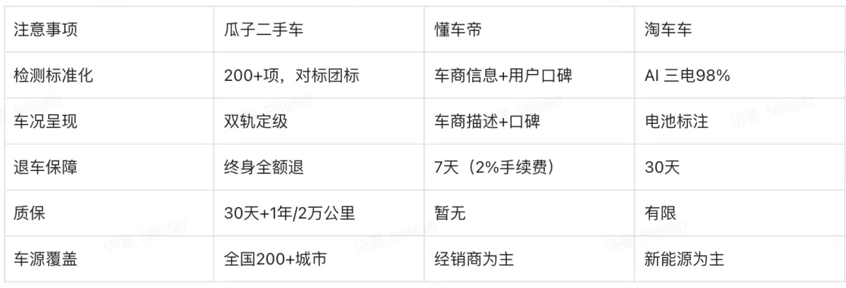 2026买二手车注意事项完整攻略：五大环节逐一拆解：新手也能买得明白