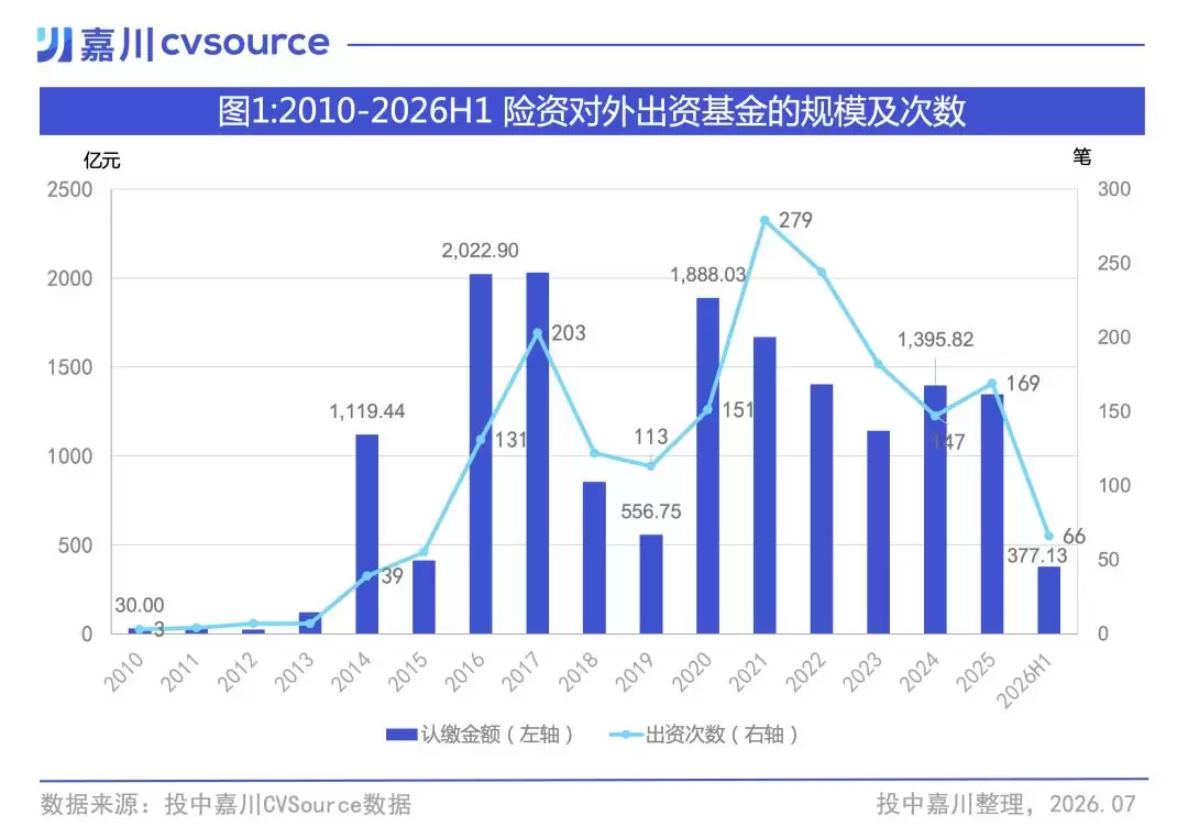 险资的钱：没那么好拿