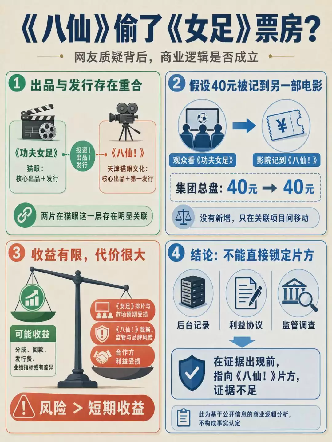 深度揭秘：凭空消失4个亿：究竟是谁偷了《功夫女足》的票房？