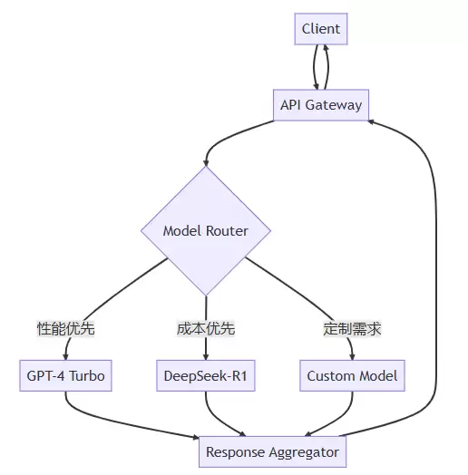 Codex接入DeepSeek API实战指南