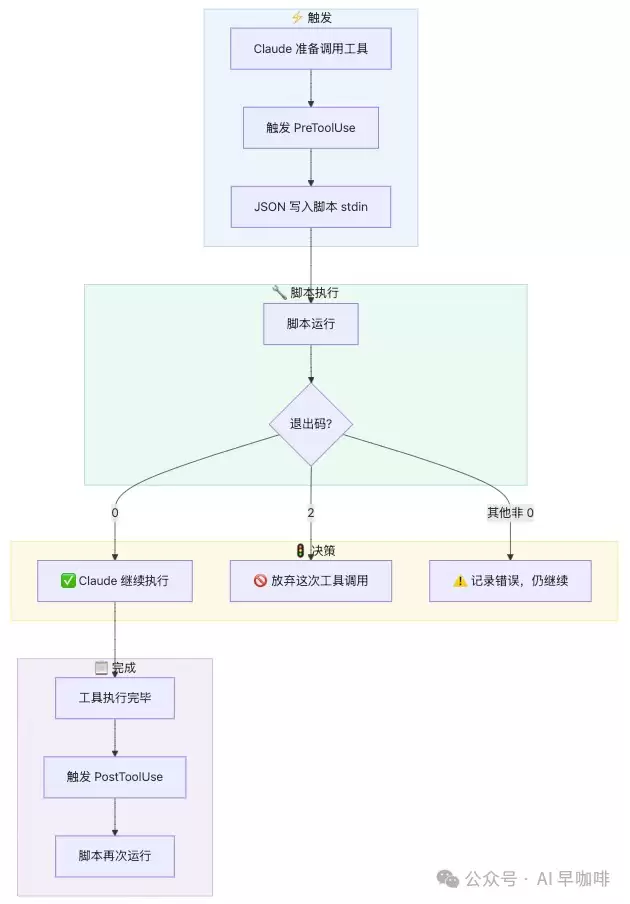 一文详解Claude Code中Hooks的用法