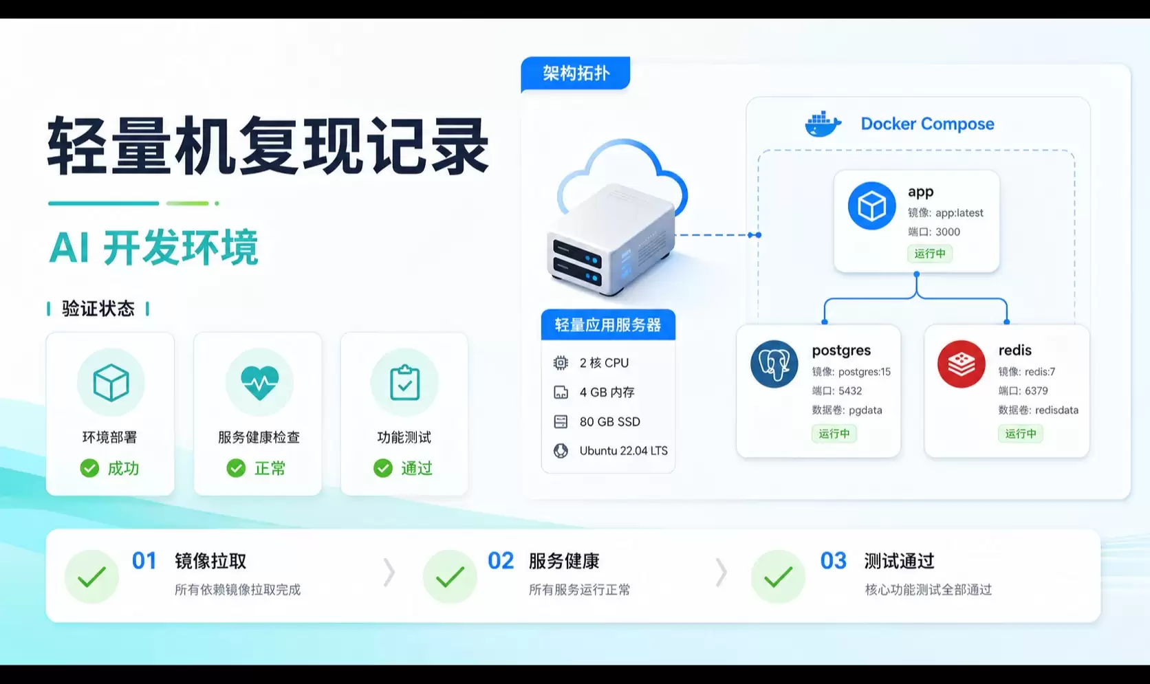 轻量服务器上复现 AI 编程助手开发环境记录