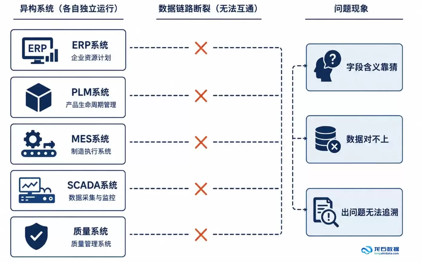 数据中台建设的关键命题——异构数据集成架构设计与技术路径