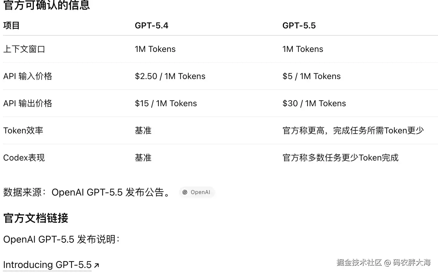 AI 额度用得太快：这些方法能帮你省 Token