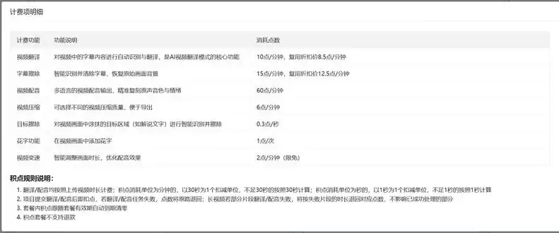 短剧译制成本占比拆解：翻译、配音、字幕擦除、工程各花多少钱？