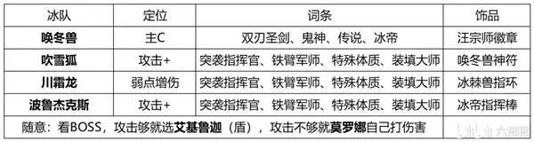 幻兽帕鲁 暗冰龙三属性配队推荐