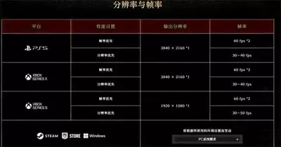 鬼武者剑之道的配置要求有哪些