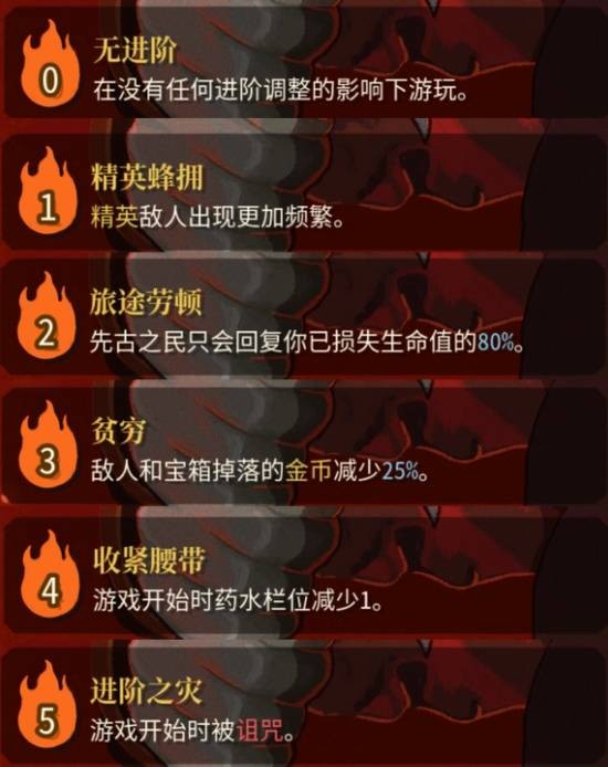 杀戮尖塔2进阶系统玩法心得 进阶系统提高游玩难度