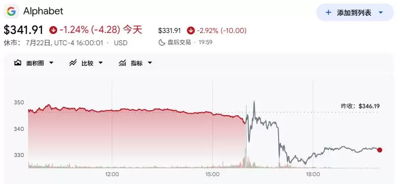 巨头开始集体"失血": 这一晚: 可能会被反复提起
