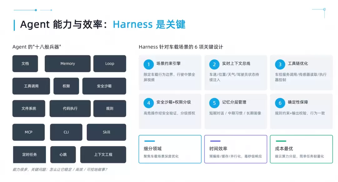 航盛电子登场盖世汽车第八届AI智能座舱大会