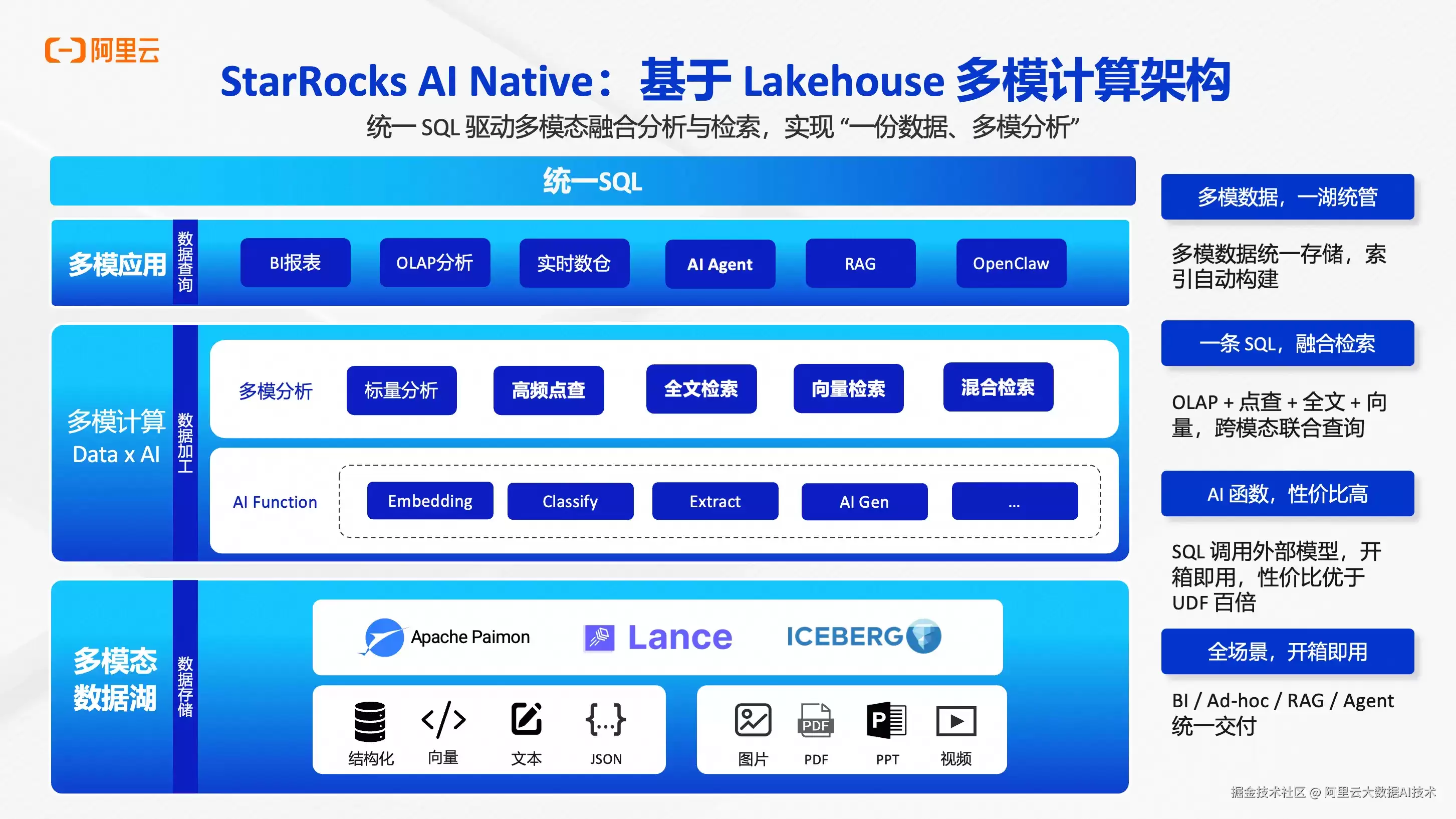 阿里云 EMR Serverless StarRocks(Stella 2.2.0) 发布：内表与湖表同时支持向量、全文与 AI Function 一条 SQL 完成多模态检索