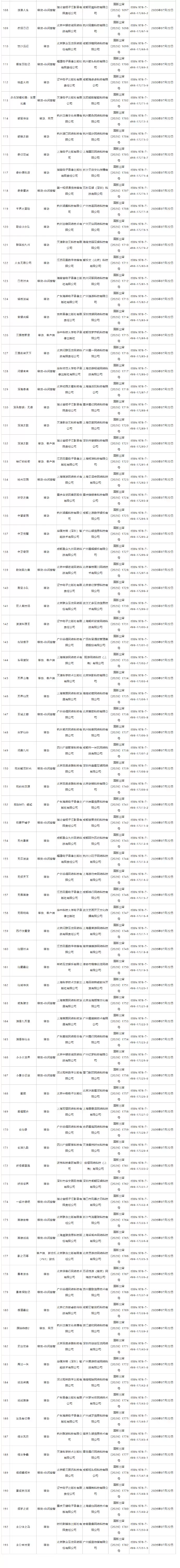 2026年7月游戏版号公开 《影之刃零》过审