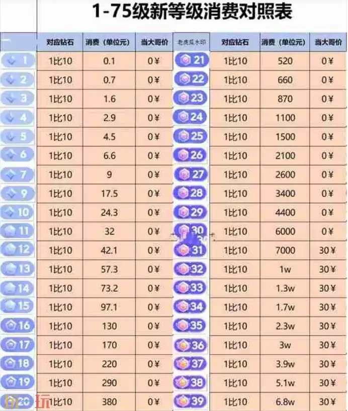 抖音1-75级价目表 抖音等级价目表1-75