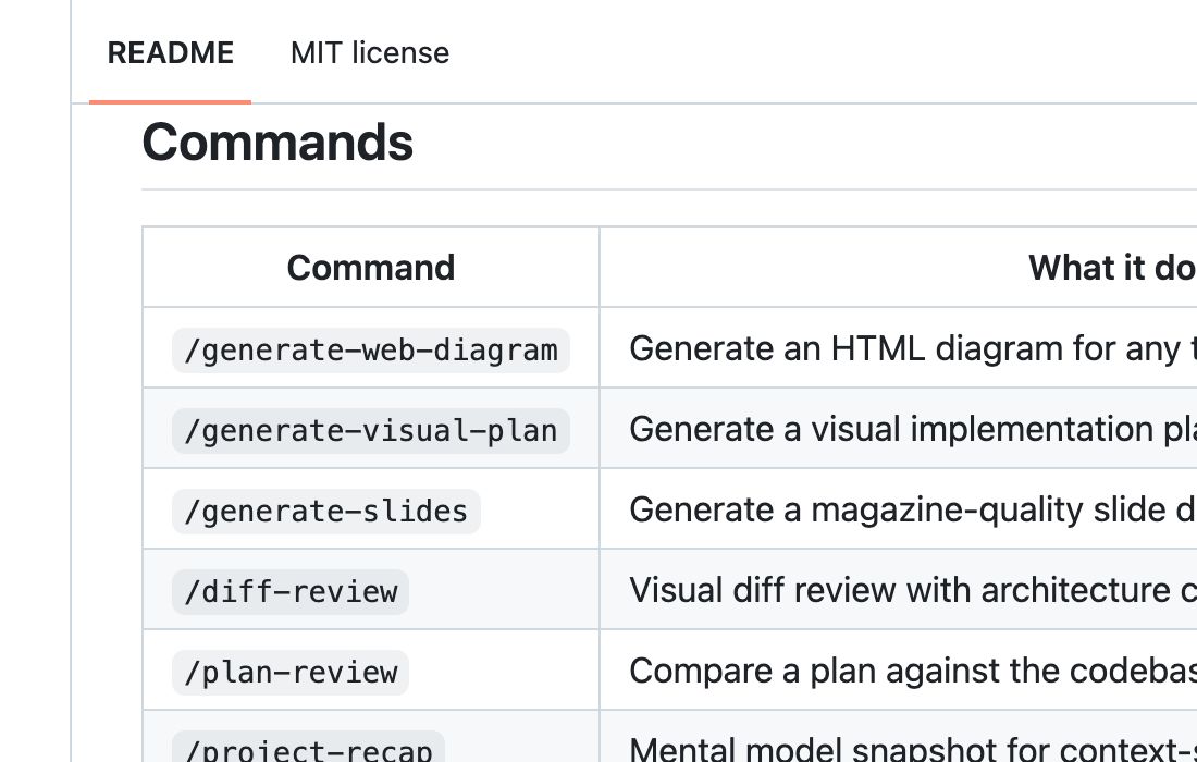 官方 README 列出的图解、幻灯片和 diff 审查命令