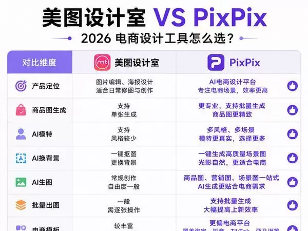 PixPix 对比美图工作室：用了两周 说说真实区别