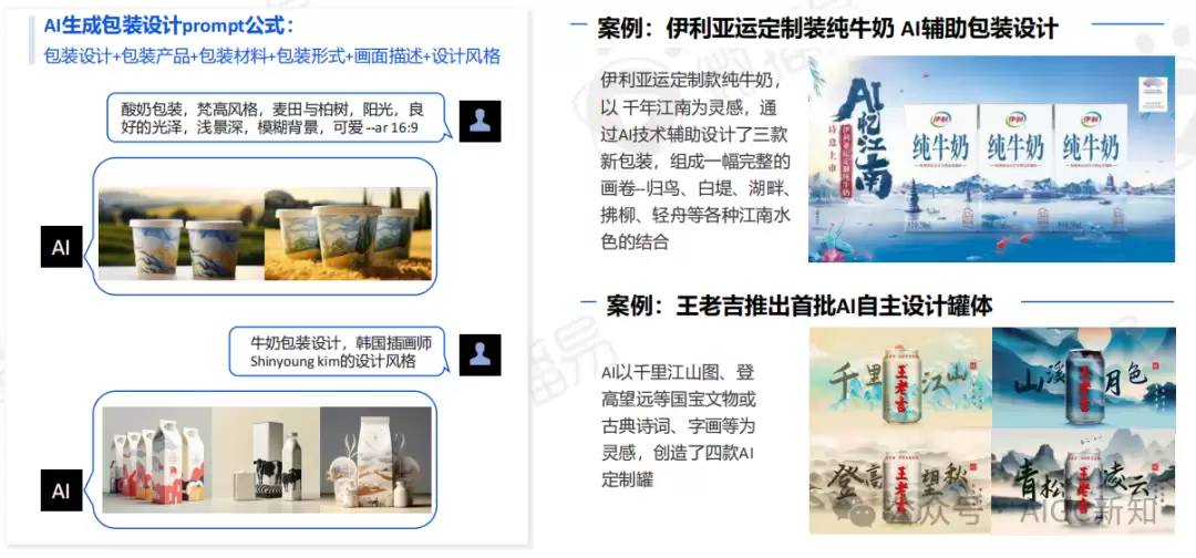 AI应用专题 | AI文旅营销：AI营销实战场景全解析