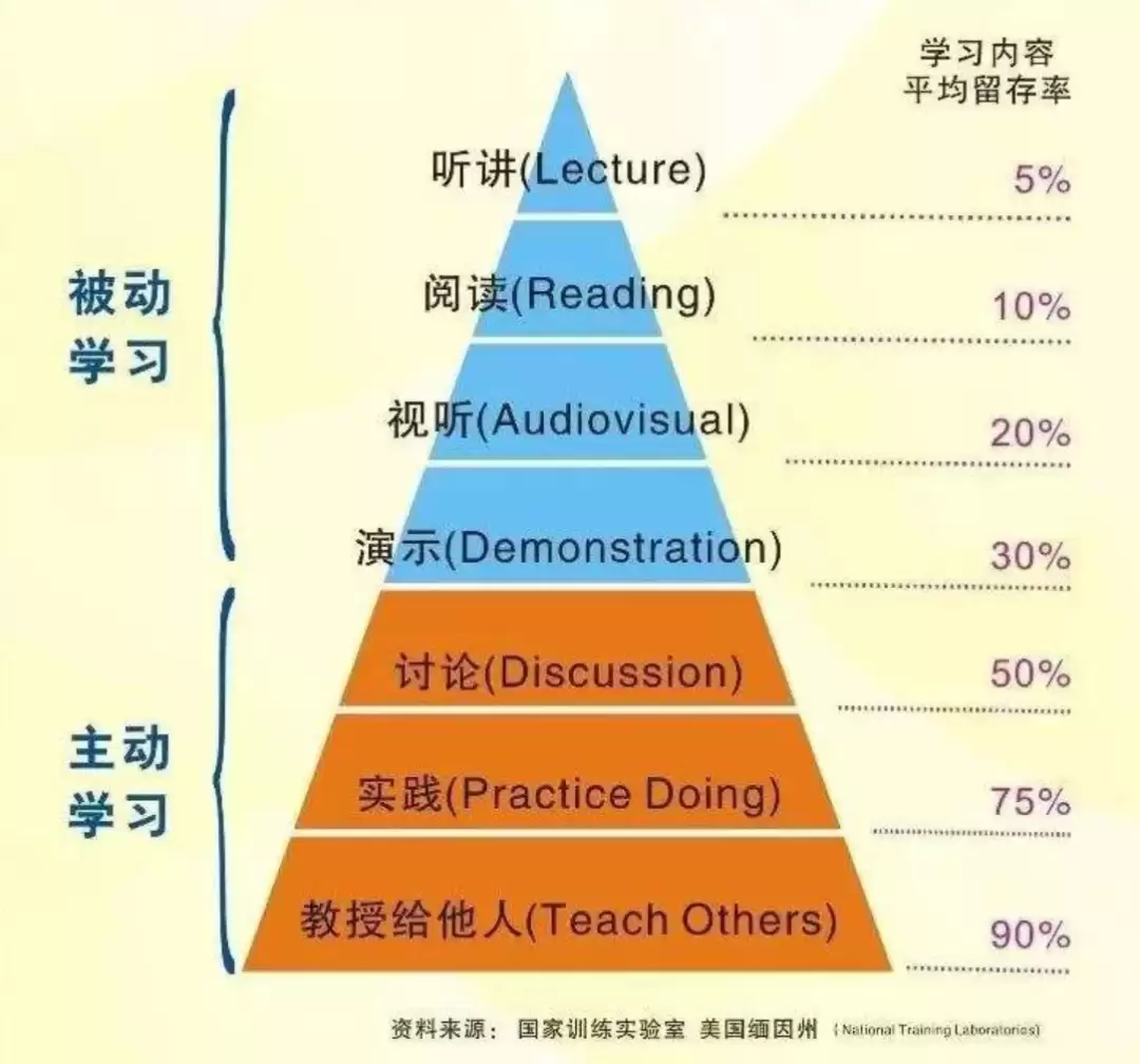 人工智能时代下的品质（下）
