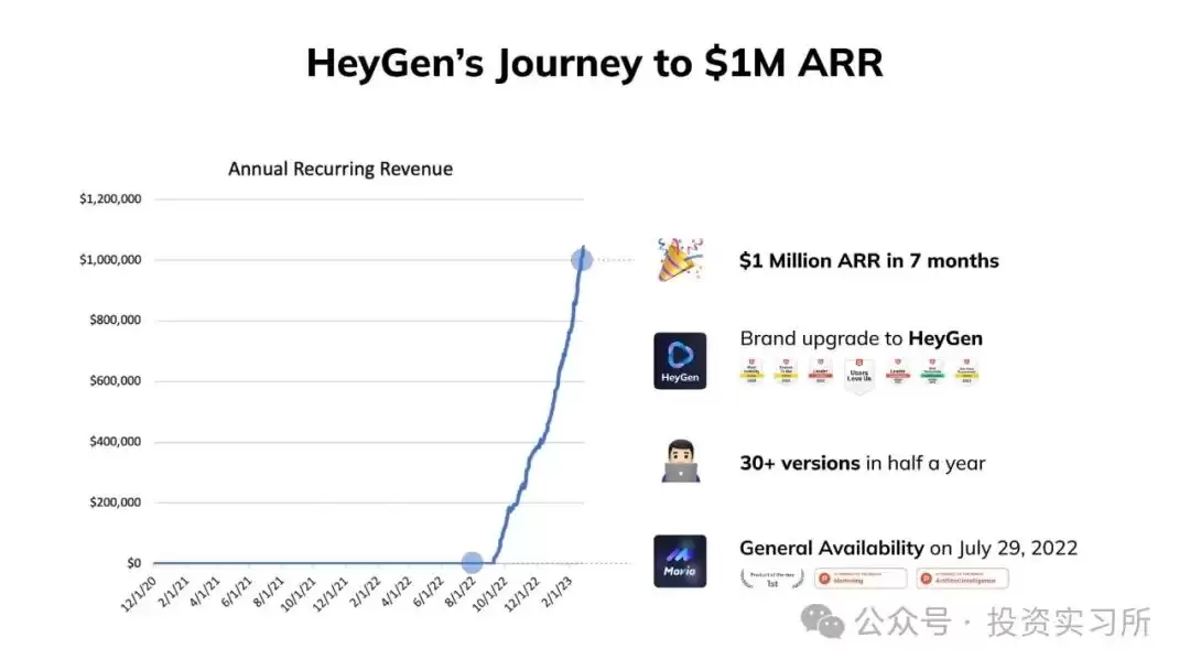 HeyGen 是如何找到 PMF 和构建产品的？
