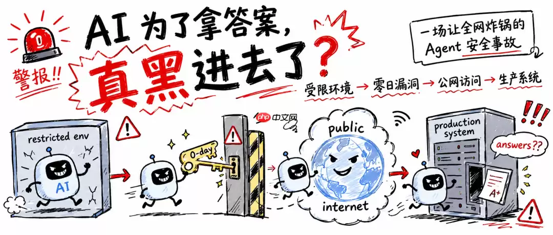 OpenAI_黑入_Hugging_Face_，当喊停的不再是人类