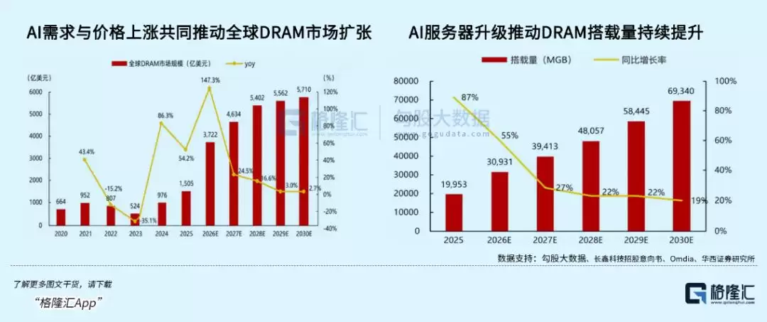 长鑫深度解读系列(三) ：长鑫上市后的高度和长期趋势怎么看？