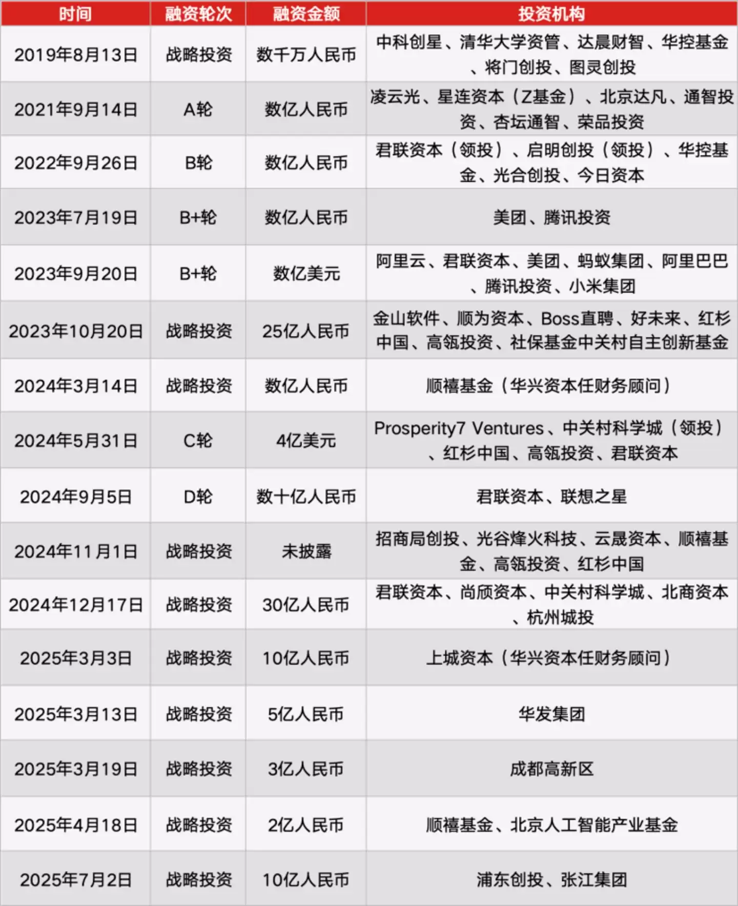 智谱向左: MiniMax 向右
