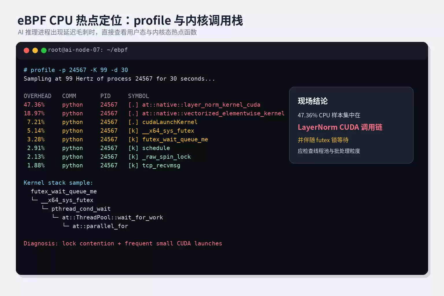 eBPF定位AI服务器负载异常：CPU网络与容器性能排查实战