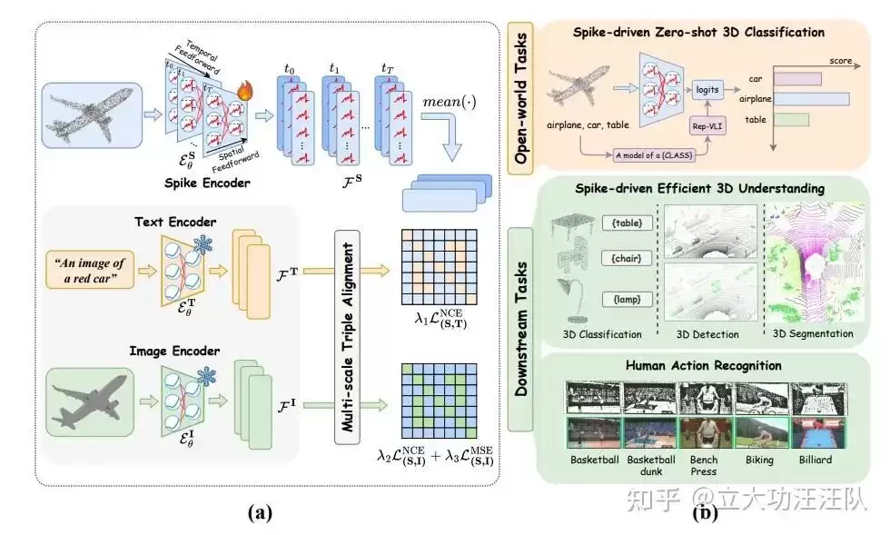 ICML 2026 | SVL：赋能脉冲神经网络实现高效的3D开放世界理解