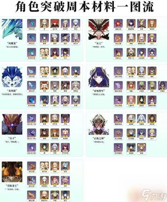 原神大世界首领BOSS角色升级突破材料有哪些