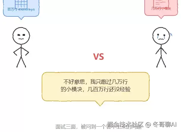 百万行代码里跑Claude Code：三面这题80%的人答不上来