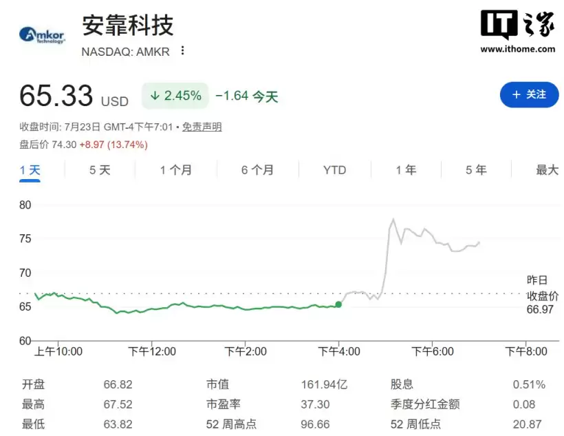 英伟达与Amkor达成15亿美元芯片封装协议,共拓美国先进AI封装产能