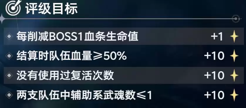 斗罗大陆:猎魂世界BOSS霸刃尊者高星攻略