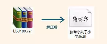 美图秀秀文字字体无法选择怎么办