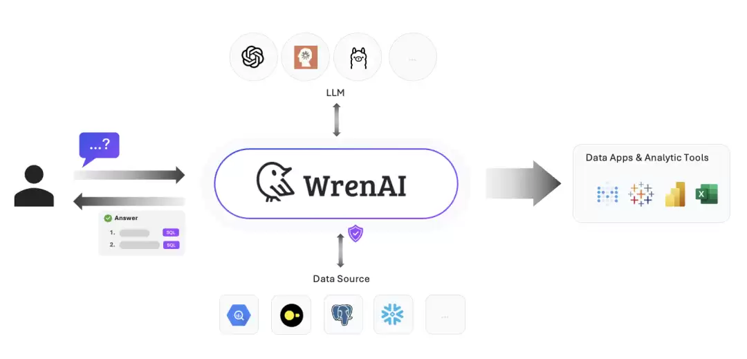 WrenAI-Text-to-SQL：用智能技术解锁数据潜能 助力业务增长！