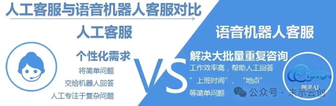 图灵AI｜AI“入侵”引起客服行业大变局：企业该怎样选择智能客服电话机器人？