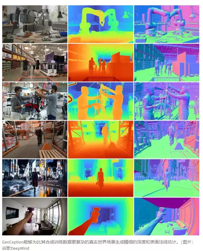 Google DeepMind发布GenCeption:利用视频生成模型达成多项计算机视觉突破
