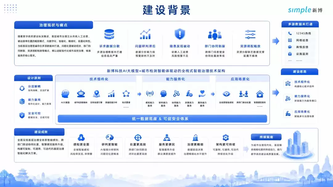 全域数据融合 + 智能风险预警：智能化驱动城市精细化治理