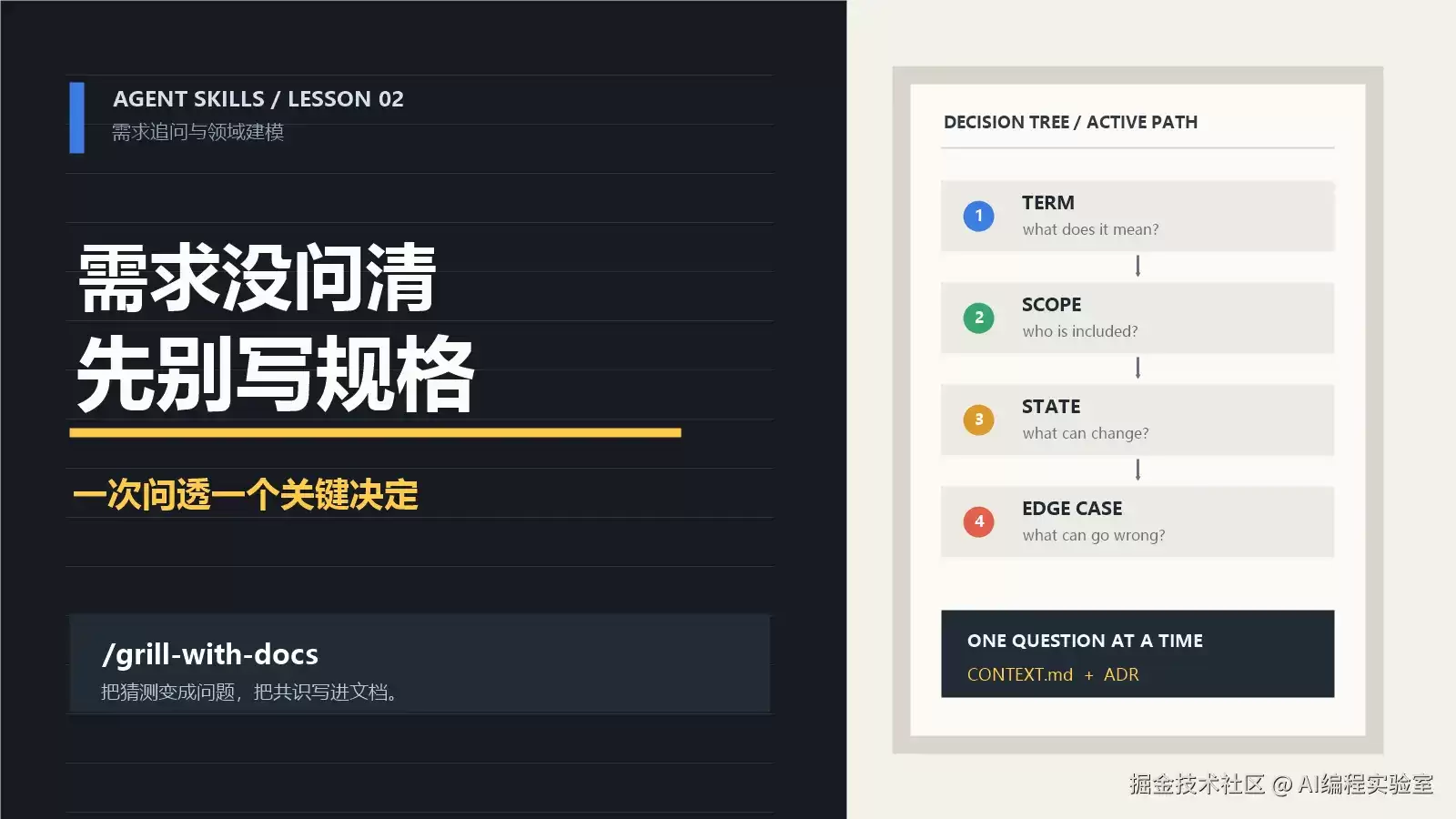 Agent Skills 实战第二课：先别写规格: 用 /grill-with-docs 把需求问到底