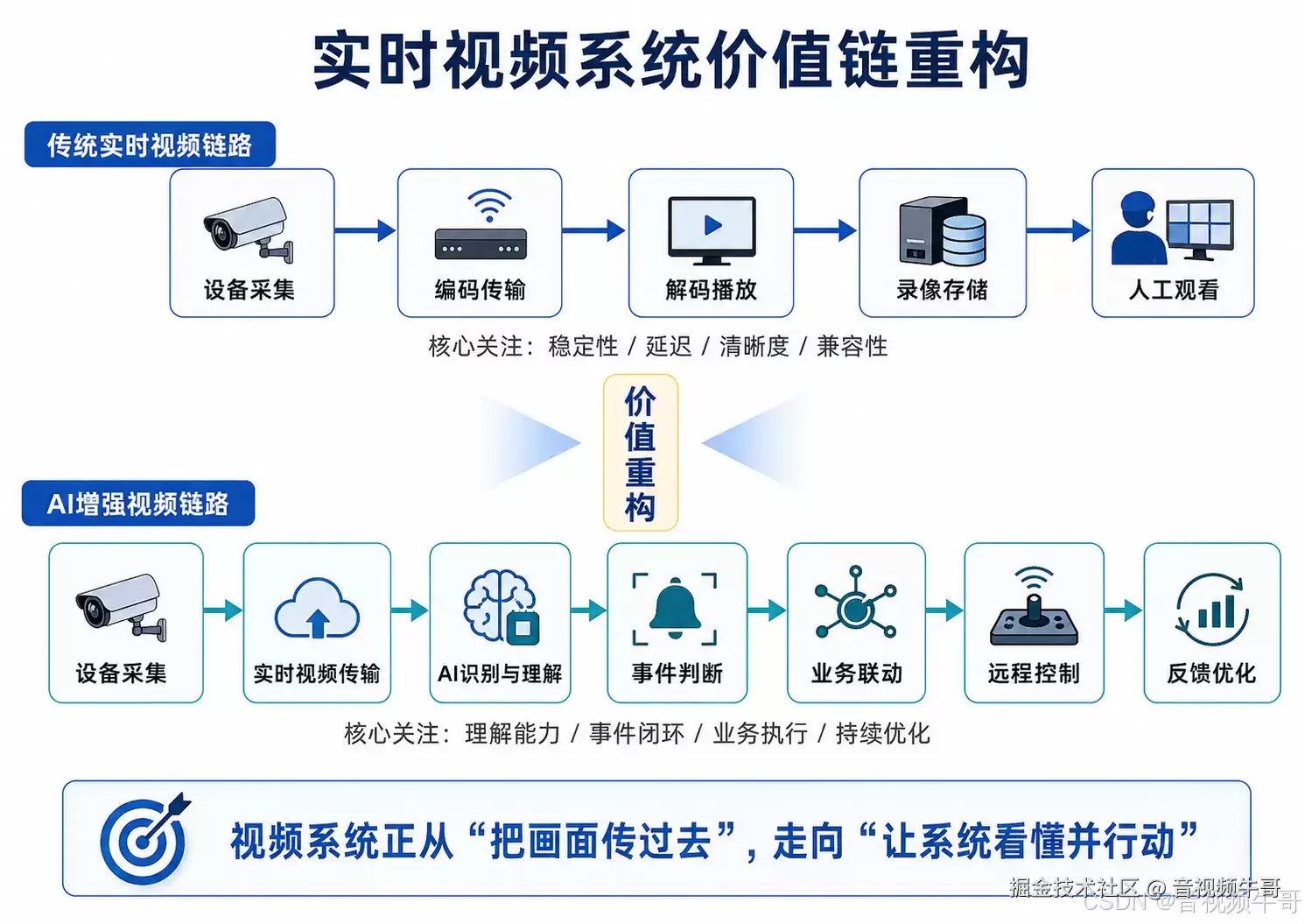 AI浪潮下，实时音视频SDK正在经历何种价值重构