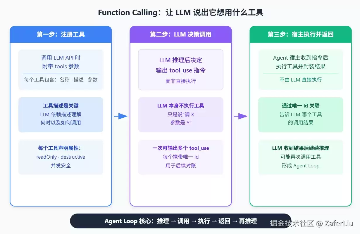当Agent要动手干活：Tool还是MCP？