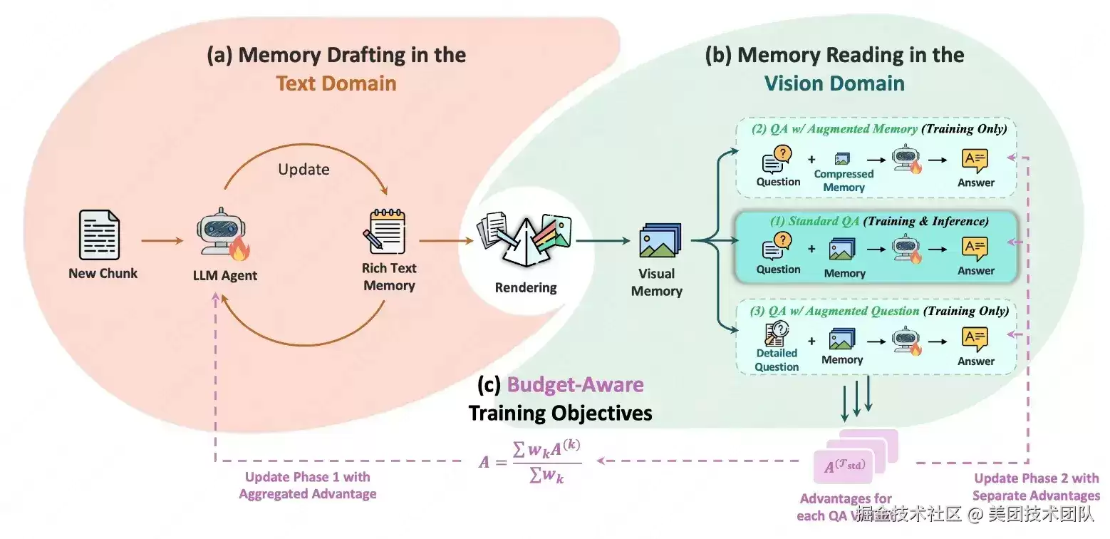 ICML 2026 | 美团技术团队精选学术论文
